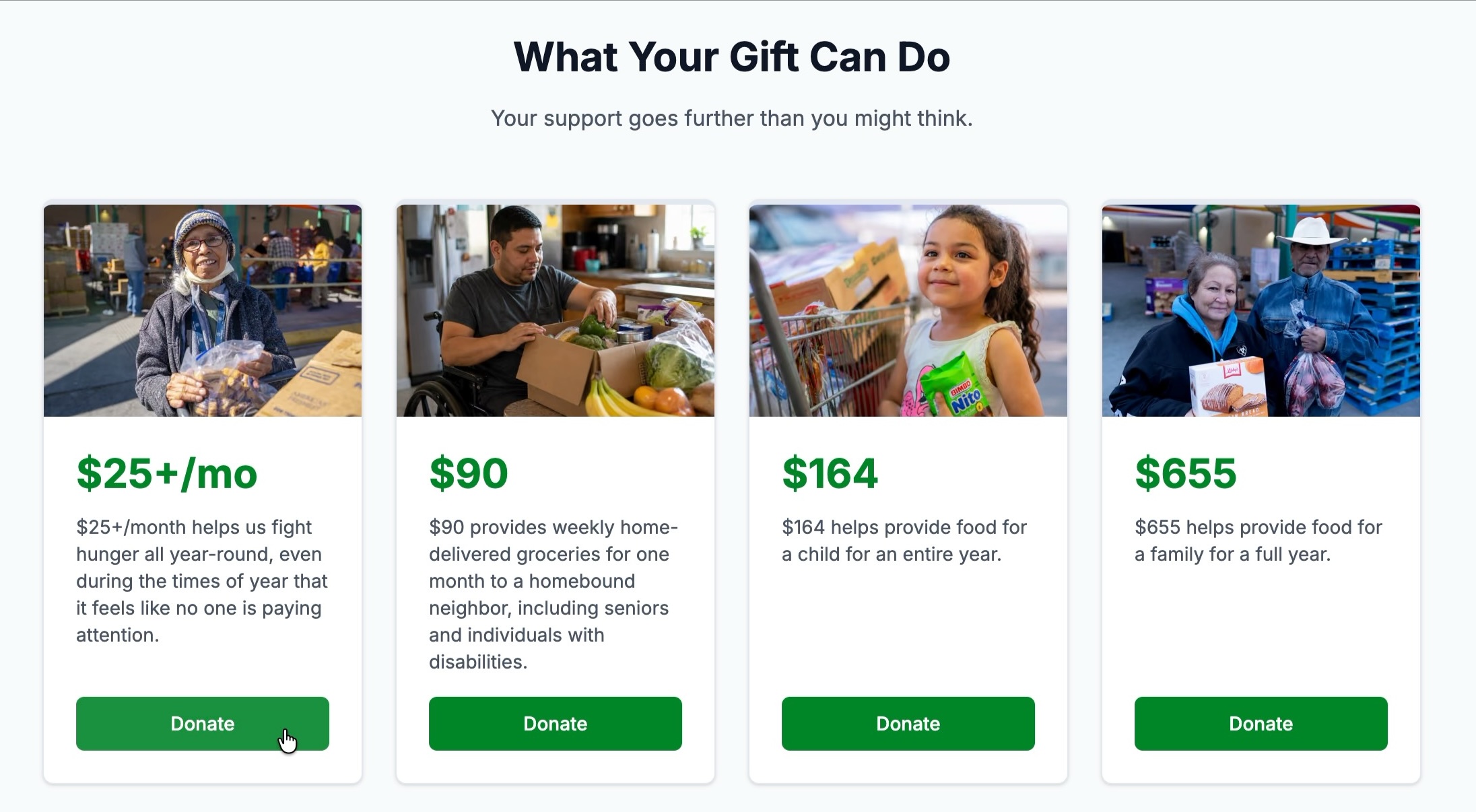 What Your Gift Can Do cards for $25+/mo, $90, $164 and $655, each with a Donate button